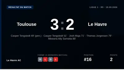 Mbwana Ally Samatta scored a late equaliser to earn Le Havre AC a valuable point, leaving them 16th in Ligue 1 after a...